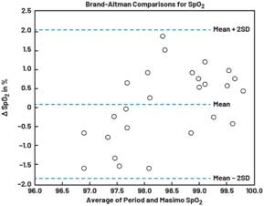 動態(tài)離散周期變換技術(shù)突破：無ECG參考的生理信號精準解析