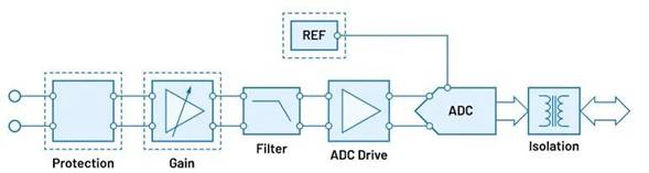 “大考”之下，汽車測試技術如何高質(zhì)量“交卷”？