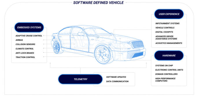 從收音機(jī)到移動智能樂園，看車載信息娛樂系統(tǒng)如何點(diǎn)亮“第三空間”？