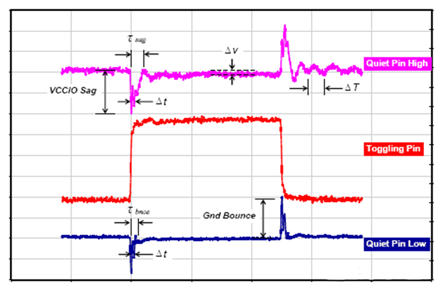 為什么去耦電容要靠近用電器件的電源管腳？