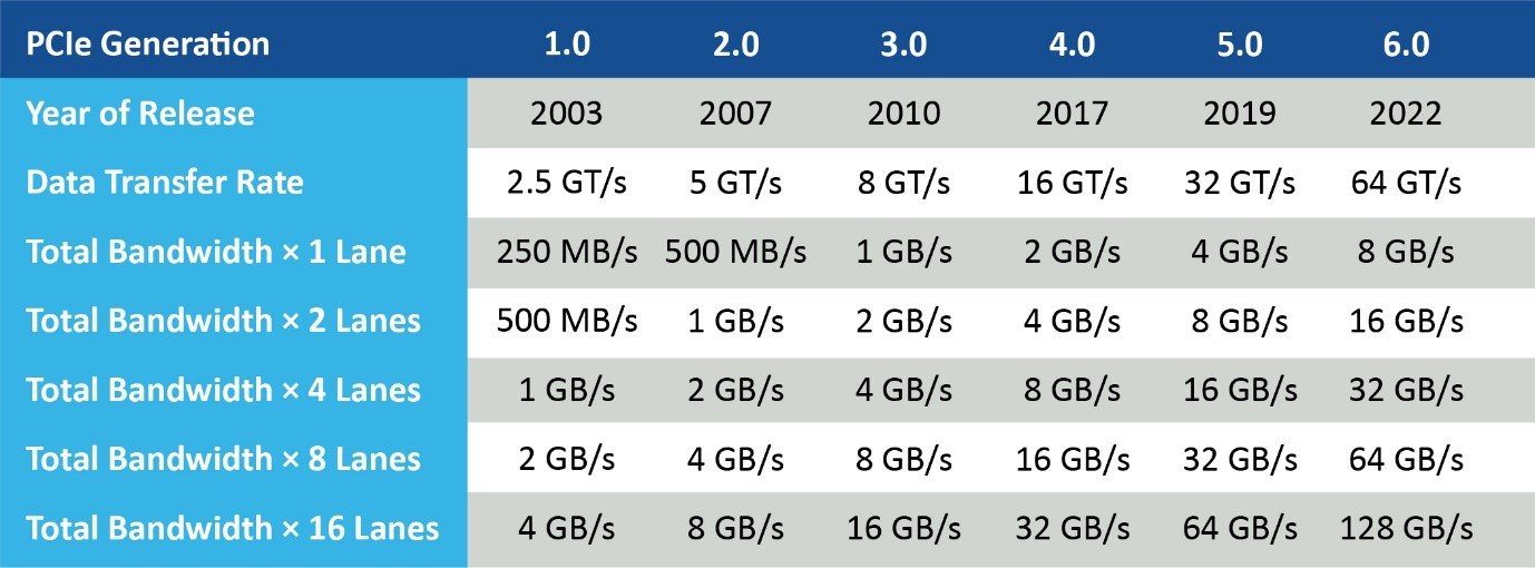 ADAS和汽車自動化：他山之石，可以攻玉