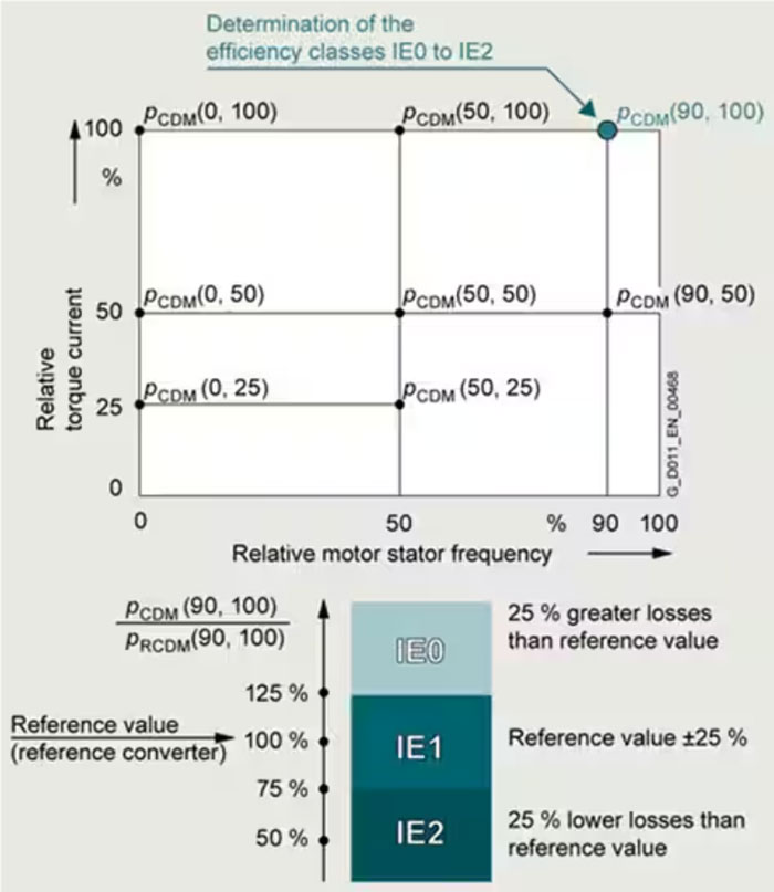 可調(diào)速工業(yè)電機(jī)驅(qū)動器有哪些不同類型