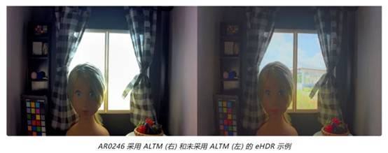 實(shí)現(xiàn)更準(zhǔn)確圖像深度和細(xì)節(jié)的這項(xiàng)“黑科技”，值得了解！