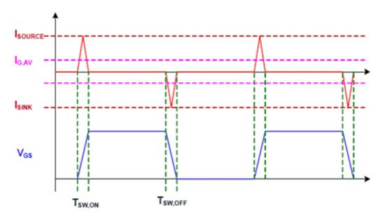 高性能碳化硅隔離柵極驅(qū)動(dòng)器如何選型，一文告訴您