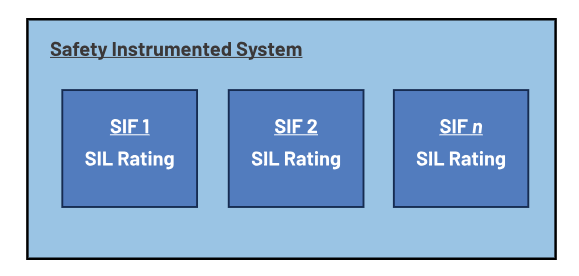 如何使用高性能監(jiān)控電路來(lái)提高工業(yè)功能安全合規(guī)性？