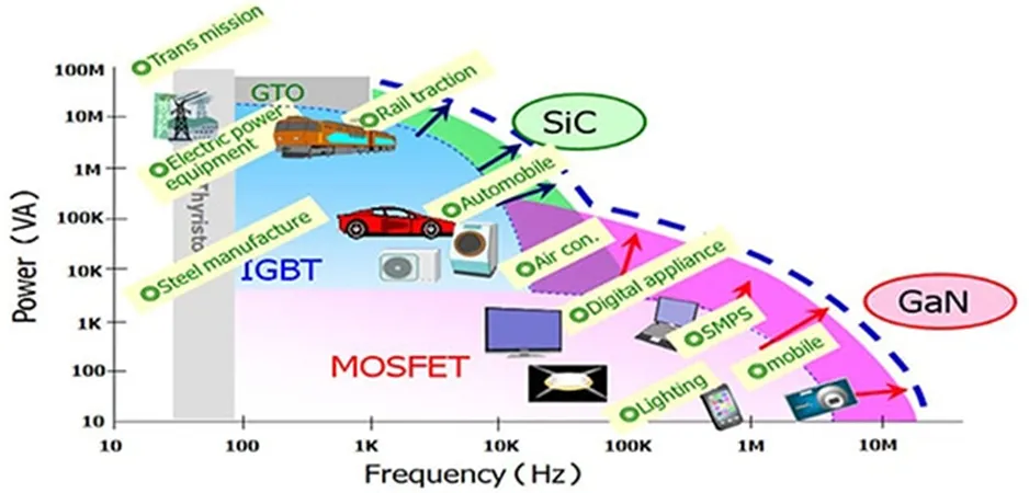 用第三代 SiC MOSFET設(shè)計(jì)電源性能和能效表現(xiàn)驚人！ 