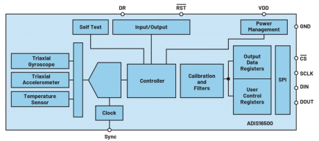 利用與硬件無關(guān)的方法簡化嵌入式系統(tǒng)設(shè)計(jì)：基本知識
