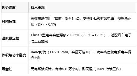 小體積大能量：陶瓷電容技術(shù)全解析：定義、原理與市場格局
