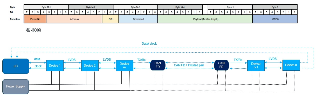 艾邁斯歐司朗OSP協(xié)議，用光解鎖座艙照明交互新維度
