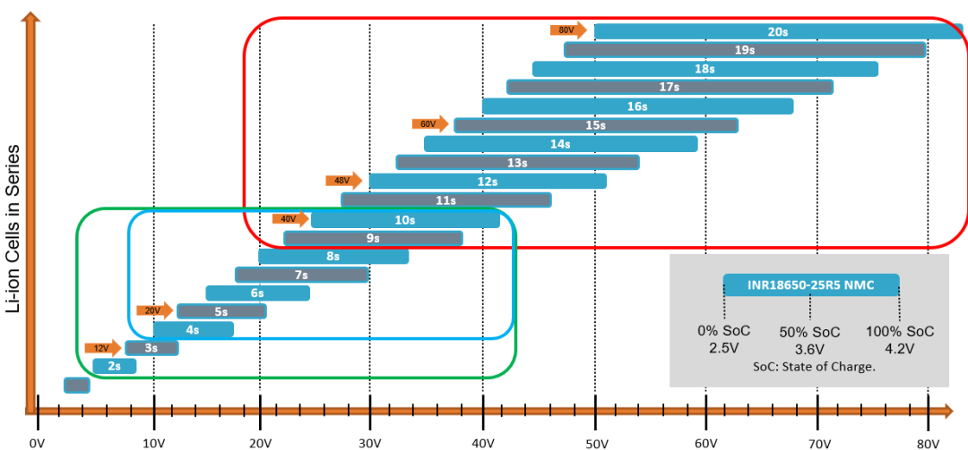 破解工業(yè)電池充電器難題：升壓or圖騰柱？SiC PFC拓?fù)溥x擇策略