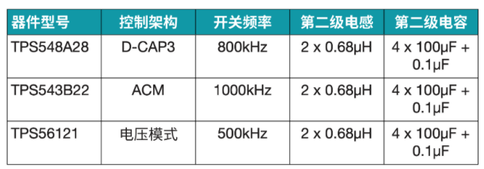 突破電源紋波瓶頸：二級(jí)濾波技術(shù)的設(shè)計(jì)與應(yīng)用