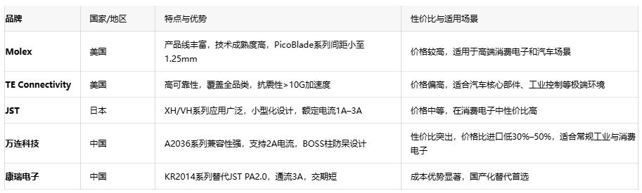 電子連接器全景解讀：板對板、線對板、線對線連接器的選型密碼