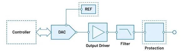 “大考”之下，汽車測試技術如何高質(zhì)量“交卷”？