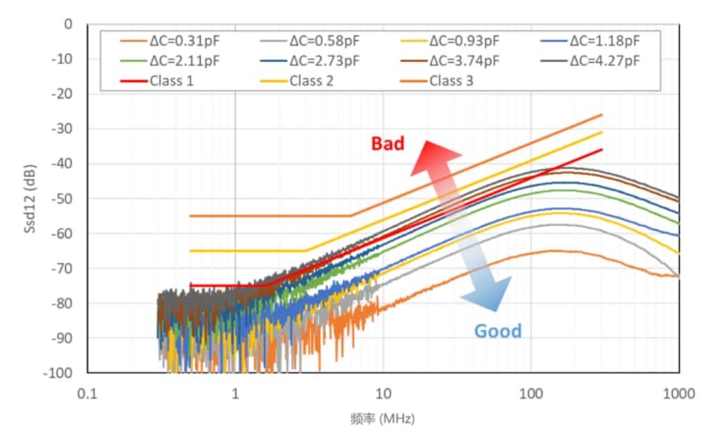選擇合適的ESD保護元件有多重要？