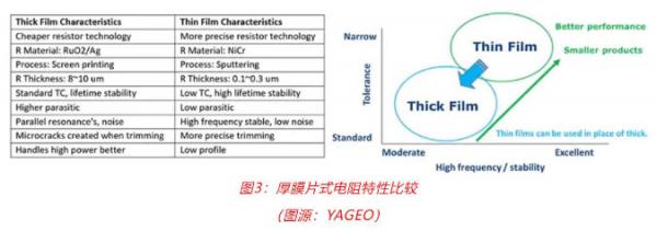 車用TVS、電阻和溫度傳感器選型：三款位居C位的元件，推薦給你
