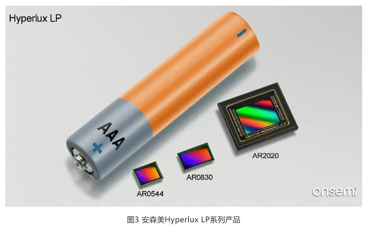 高分辨率低功耗圖像傳感器，工業(yè)5.0進(jìn)階應(yīng)用必備