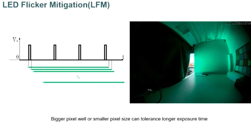 邊界工況推動下，汽車圖像傳感器的四大發(fā)展方向