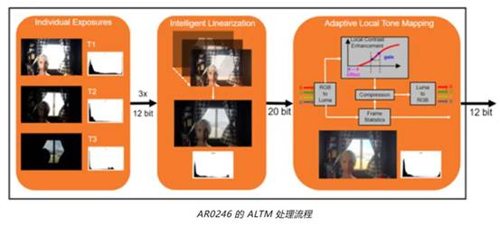 實(shí)現(xiàn)更準(zhǔn)確圖像深度和細(xì)節(jié)的這項(xiàng)“黑科技”，值得了解！
