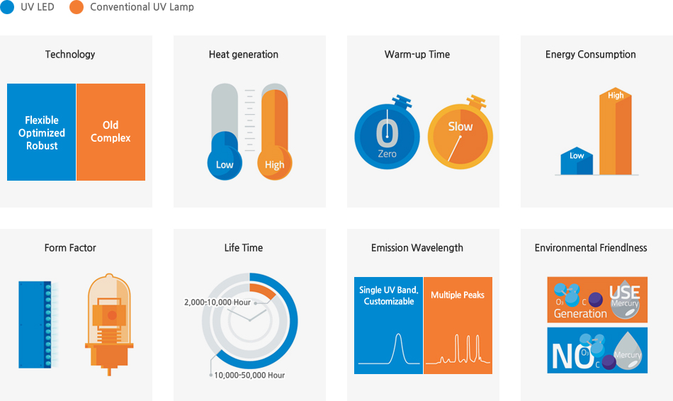 一文掌握UV LED在空凈消殺領(lǐng)域的主要應用