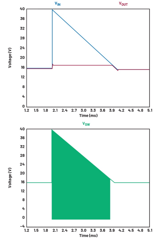 當過壓持續(xù)較長時間時，使用開關(guān)浪涌抑制器