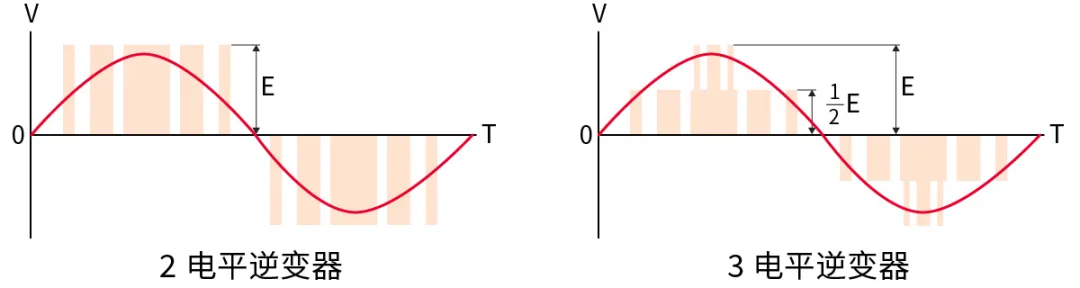 電子技術(shù)如何助力高鐵節(jié)能？
