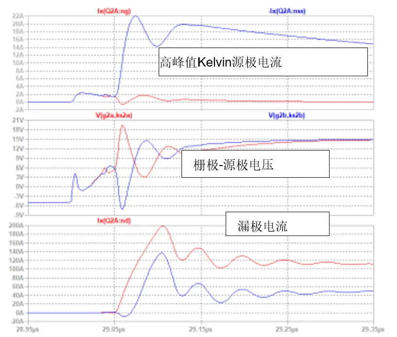 SiC JFET并聯(lián)的五大難題，破解方法終于來了！