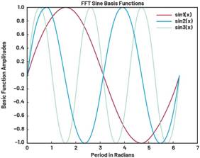 動態(tài)離散周期變換技術(shù)突破：無ECG參考的生理信號精準解析