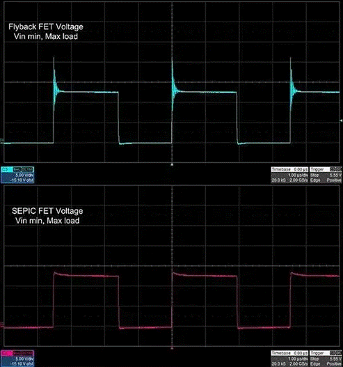 隔離SEPIC轉(zhuǎn)換器如何破解反激式拓?fù)涞腅MI與調(diào)節(jié)困局？