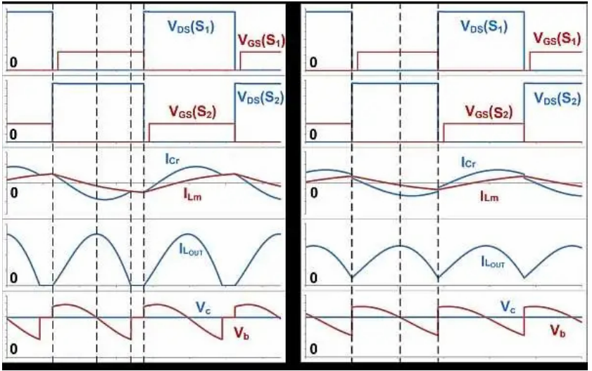 如何通過 LLC 串聯(lián)諧振轉(zhuǎn)換器優(yōu)化LLC-SRC設(shè)計？