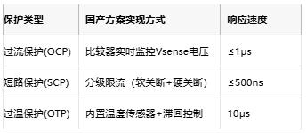 集成化與智能化：國產(chǎn)有刷電機驅動芯片的技術躍遷與應用突圍