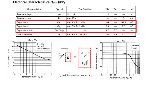 什么是可變電容二極管（變?nèi)荻O管）？