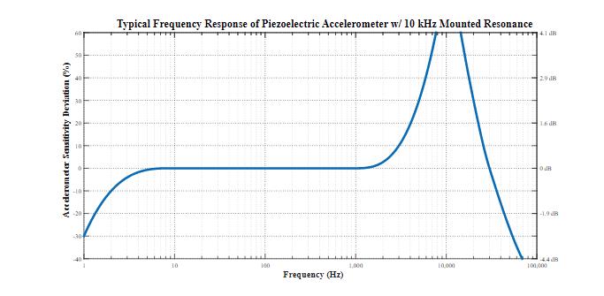 平衡精密數(shù)據(jù)采集系統(tǒng)的ADC尺寸、功耗、分辨率和帶寬