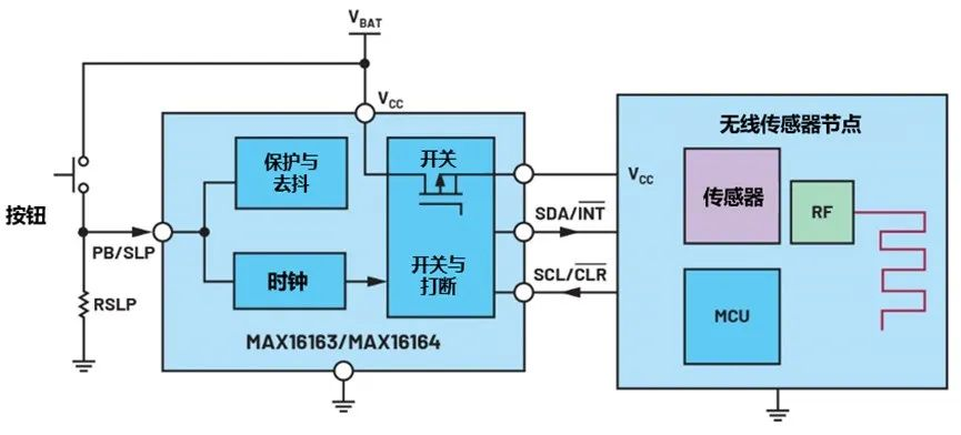 讓IoT傳感器節(jié)點(diǎn)更省電：一種新方案，令電池壽命延長(zhǎng)20%！