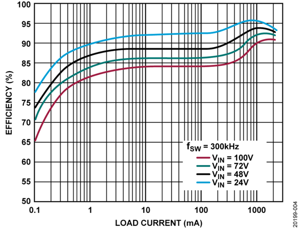 如何設(shè)計寬輸入電壓范圍、雙通道USB端口充電器？