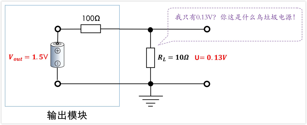 深入淺出理解輸入輸出阻抗（有案例、好懂）
