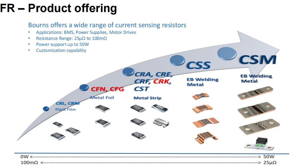 想要BMS高效穩(wěn)定？電流感應電阻解決方案了解下！