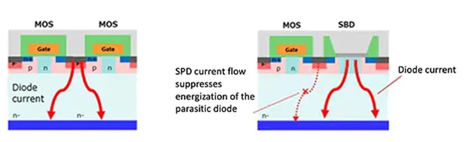 用第三代 SiC MOSFET設(shè)計(jì)電源性能和能效表現(xiàn)驚人！ 