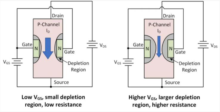 操作AMP輸入保護(hù)可能很嘈雜