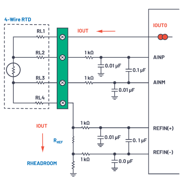 革新精密測量：AD7124如何重塑多場景數(shù)據(jù)采集系統(tǒng)