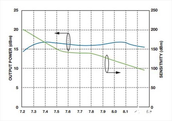 如何實(shí)現(xiàn)低BER(誤碼率)、低雜散輸出和低相位噪聲的系統(tǒng)級(jí)目標(biāo)