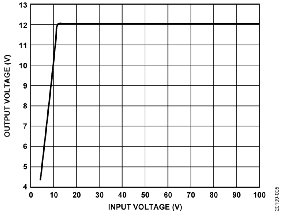 如何設(shè)計寬輸入電壓范圍、雙通道USB端口充電器？