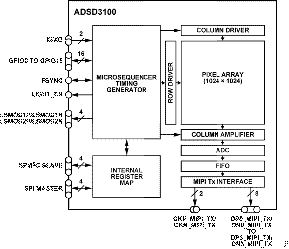 熄燈不停產(chǎn)，這樣的超級工廠是如何打造出來的？