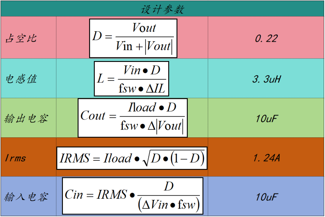 如何使用降壓轉換器創(chuàng)建負電壓輸出