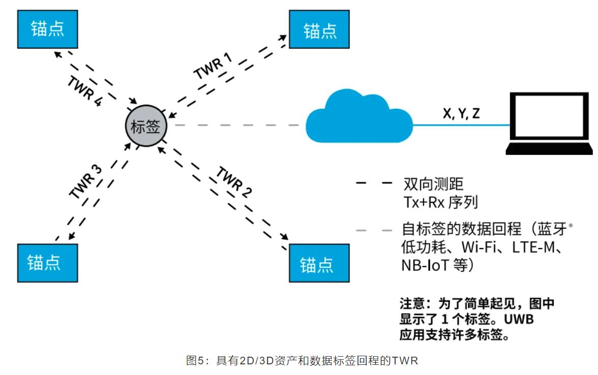 『這個知識不太冷』如何為你的應(yīng)用選擇UWB的拓?fù)浣Y(jié)構(gòu)？