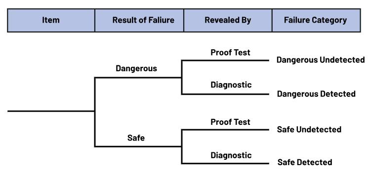如何使用高性能監(jiān)控電路來(lái)提高工業(yè)功能安全合規(guī)性？
