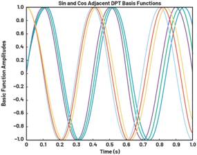 動態(tài)離散周期變換技術(shù)突破：無ECG參考的生理信號精準解析