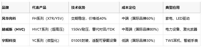 小體積大能量：陶瓷電容技術(shù)全解析：定義、原理與市場格局