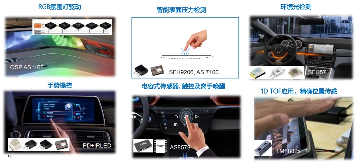 艾邁斯歐司朗OSP協(xié)議，用光解鎖座艙照明交互新維度