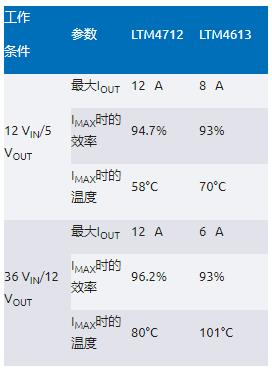 告別拓?fù)渫讌f(xié)！四開關(guān)μModule穩(wěn)壓器在車載電源的實(shí)戰(zhàn)演繹