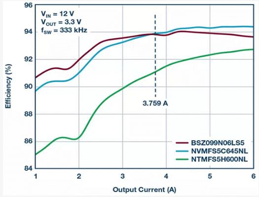 如何設(shè)計(jì)汽車信息娛樂(lè)系統(tǒng)電源方案一體化高壓控制器？